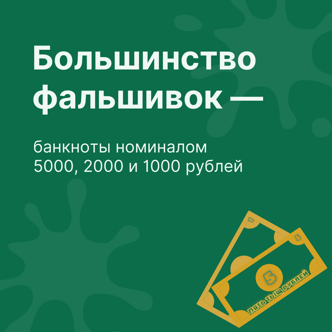 Как распознать фальшивые деньги | 13.05.2022 | Новости Людинова - БезФормата